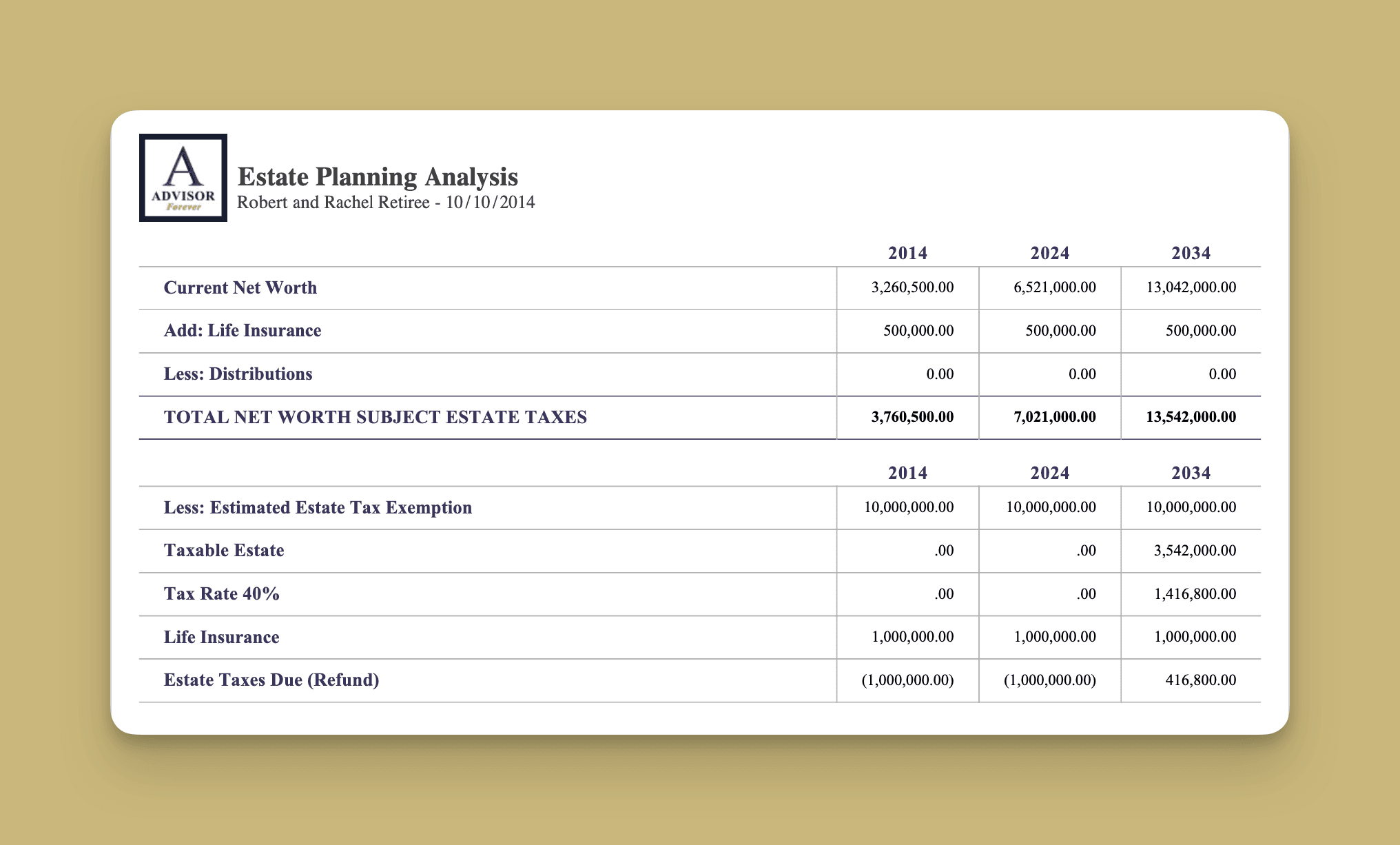 Estate Planning Analysis