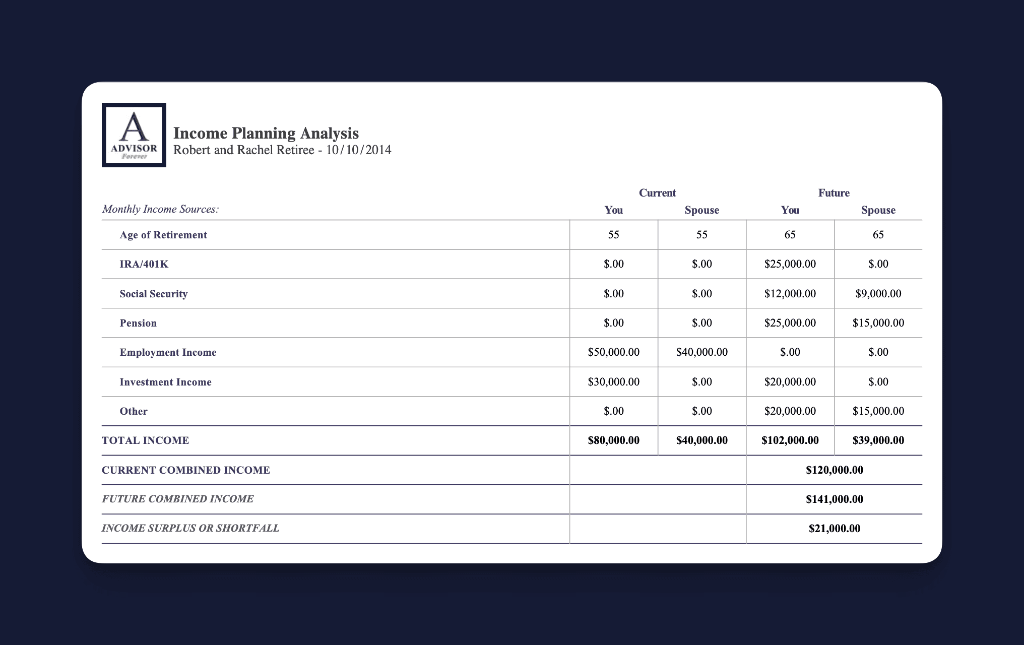 Income Planning Analysis